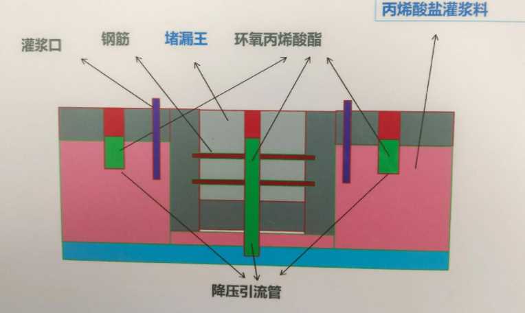 六安霍邱县防水堵漏工程设计