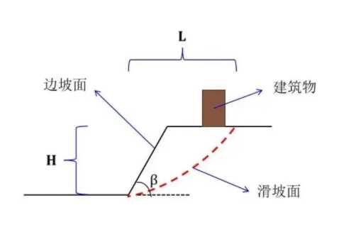 六安霍邱县边坡工程设计